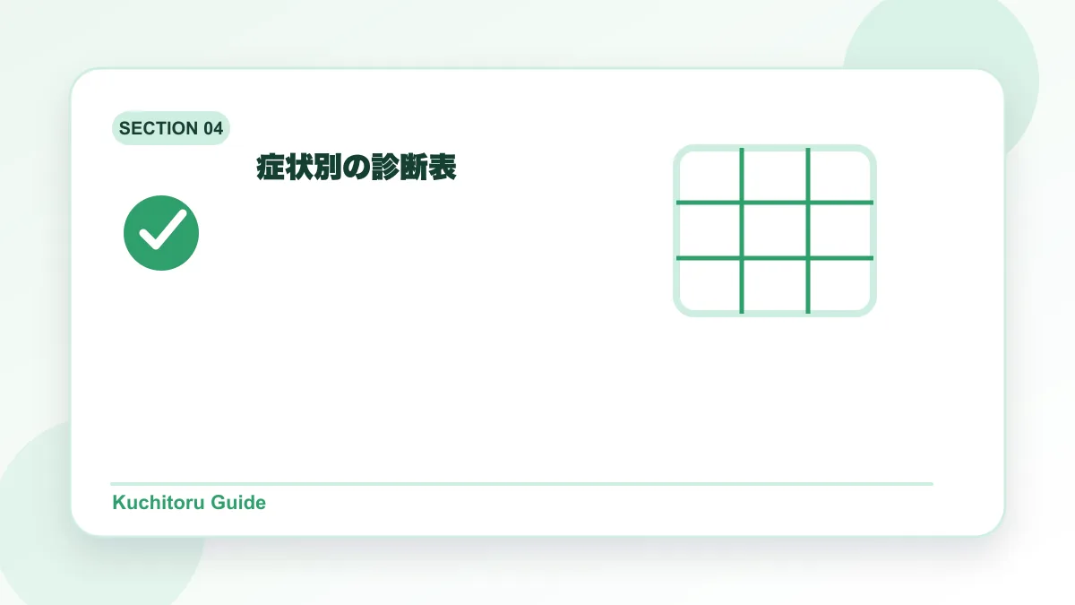 症状別の診断表の要点図解