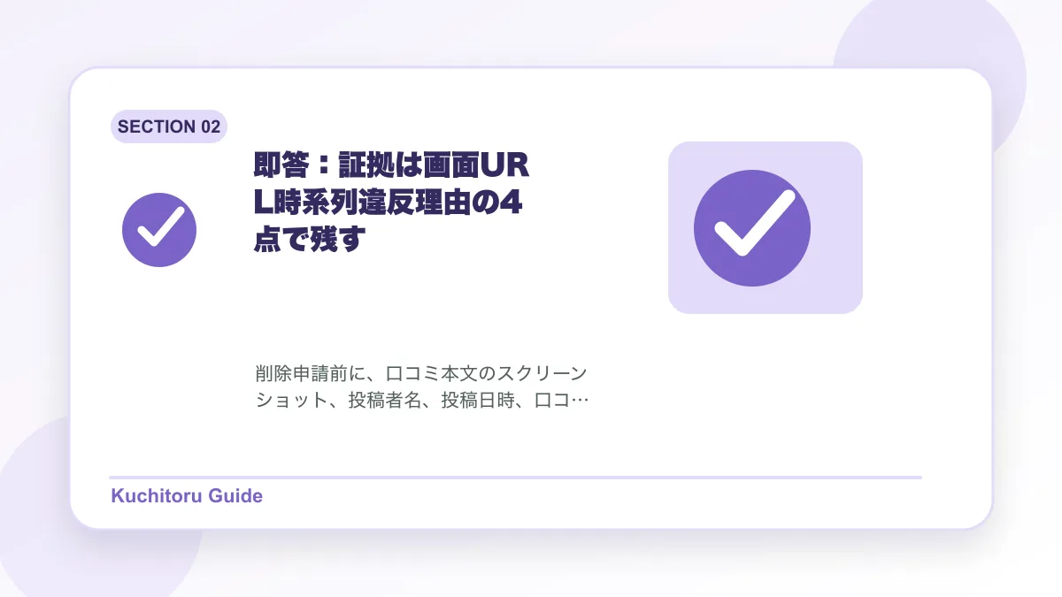 即答：証拠は画面URL時系列違反理由の4点で残すの要点図解