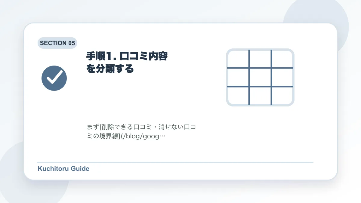 手順1. 口コミ内容を分類するの要点図解