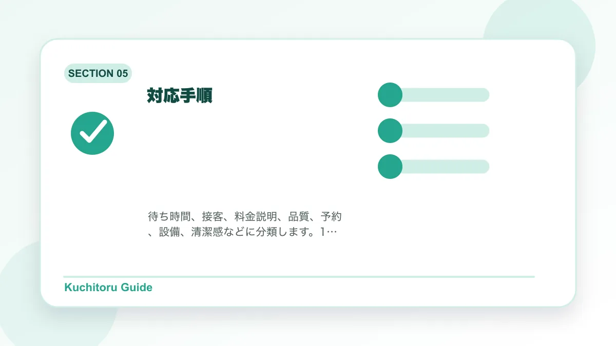 対応手順の要点図解