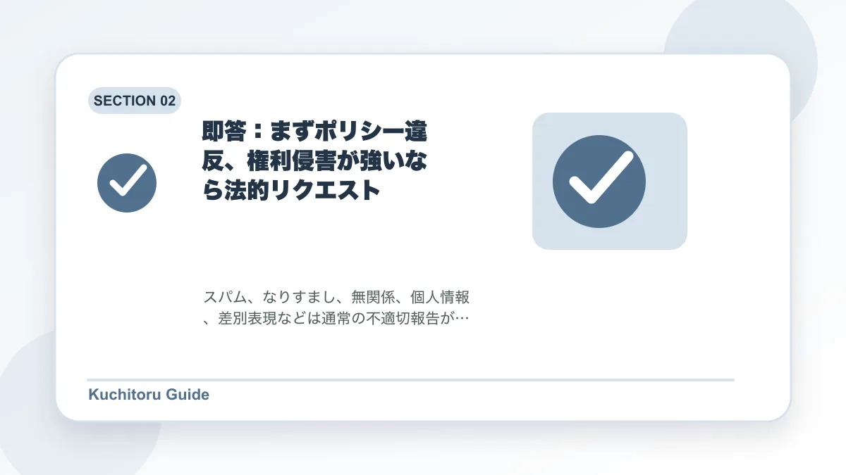 即答：まずポリシー違反、権利侵害が強いなら法的リクエストの要点図解