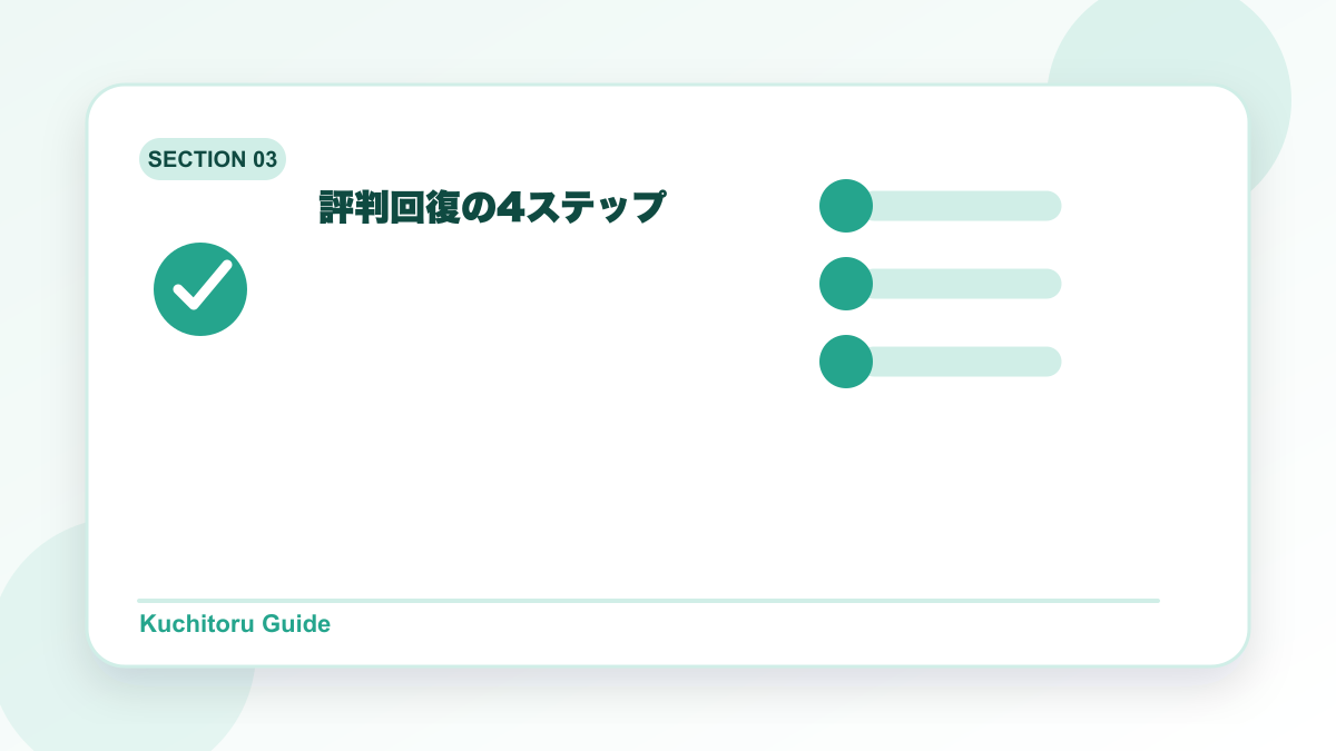 評判回復の4ステップの要点図解