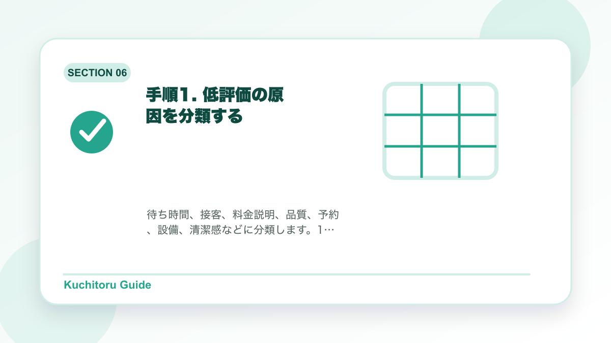 手順1. 低評価の原因を分類するの要点図解