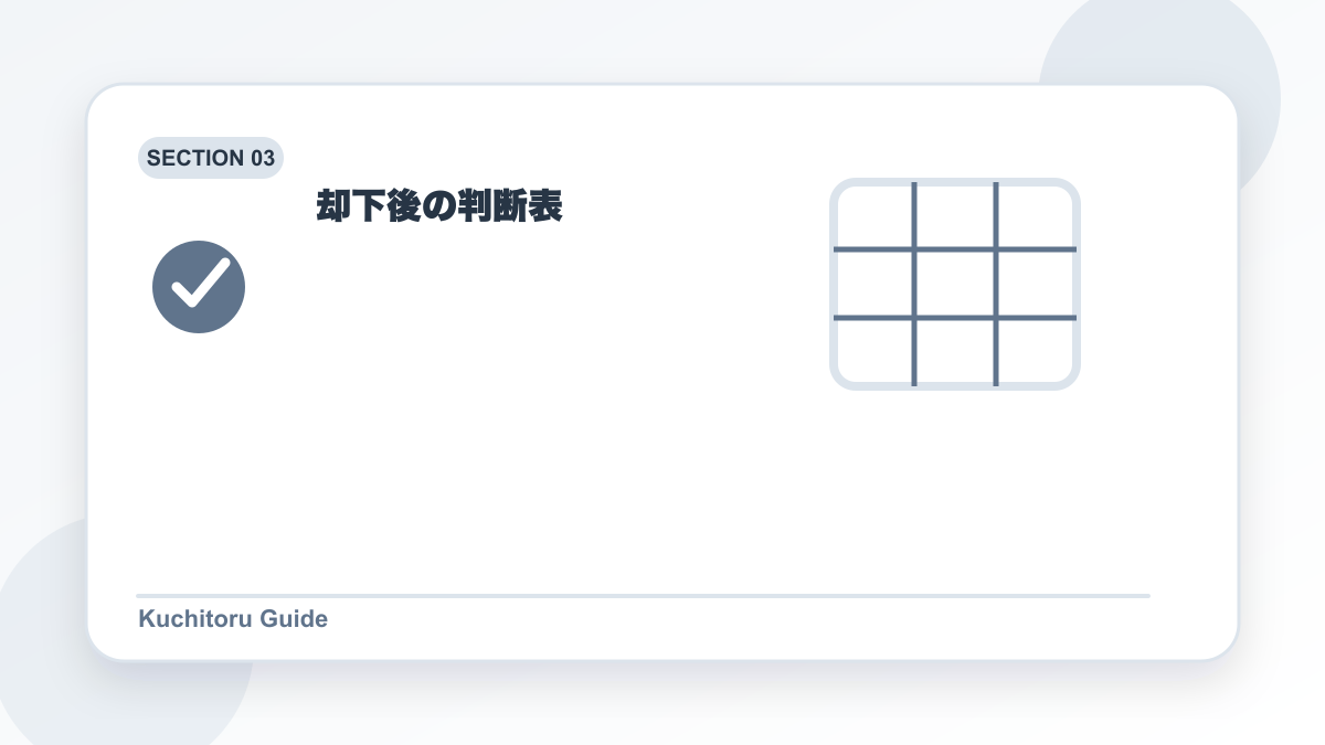 却下後の判断表の要点図解